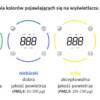 OZNACZENIE KOLORÓW POJAWIAJĄCYCH SIĘ NA WYŚWIETLACZU URZĄDZENIA